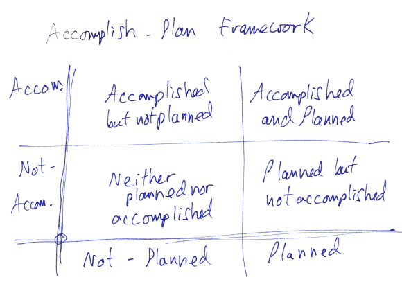 accomplish-plan framework